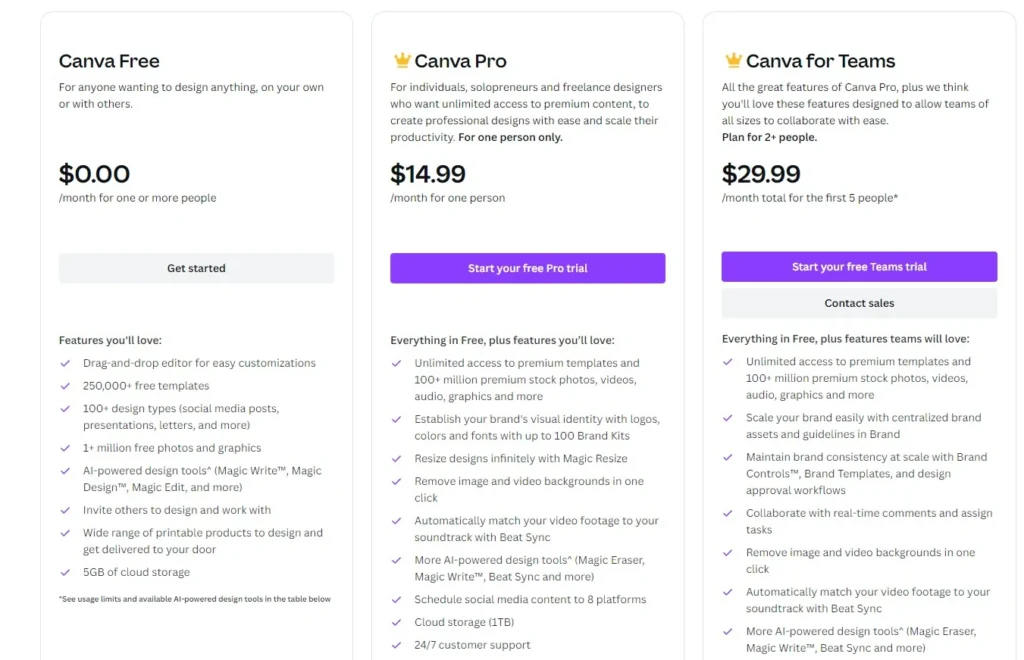 canva pricing free advertisng tools for startups