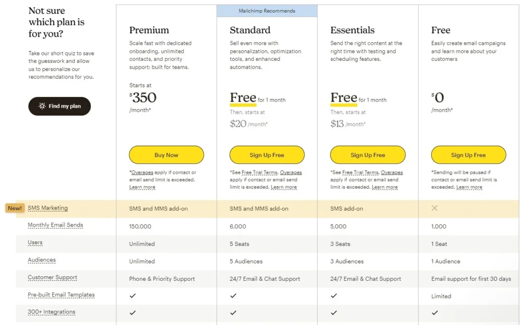 mailchimp pricing for free marketing tool for entrepreneurs