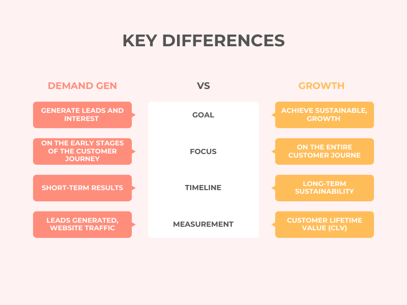 growth marketing vs demand generation key differences